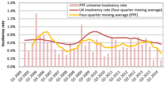 insolvency rate