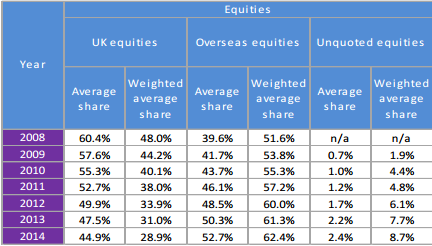 UK equity