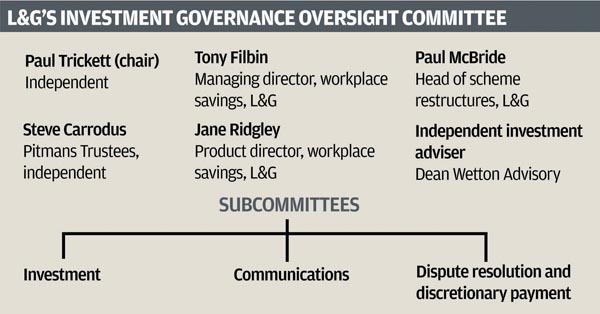 L&G general investment governance oversight committee