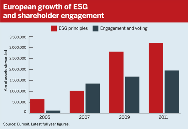 p10 ESG graph